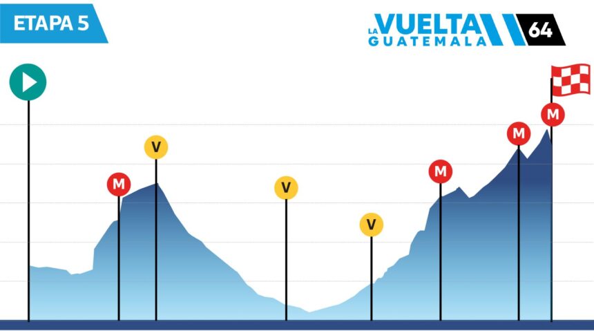 Details of the fifth stage that will start from Retalhuleu