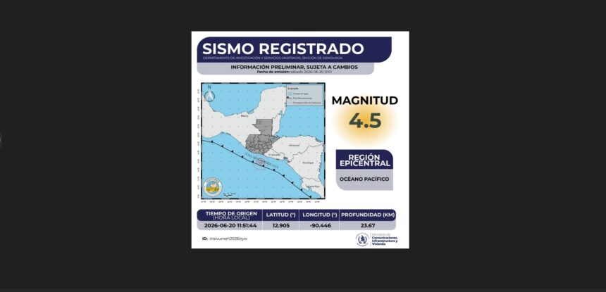Four earthquakes of magnitude greater than 4 shake the Pacific of Guatemala in less than five hours