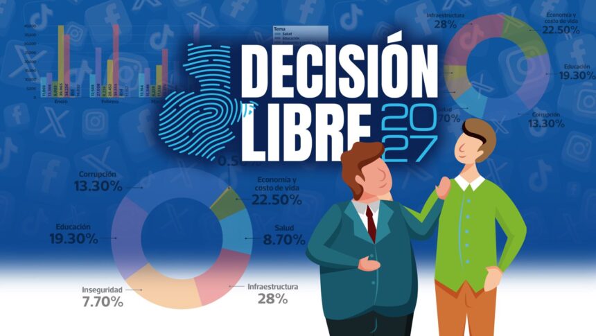 Corruption and the Usac dominated the citizen debate; politicians pushed another agenda