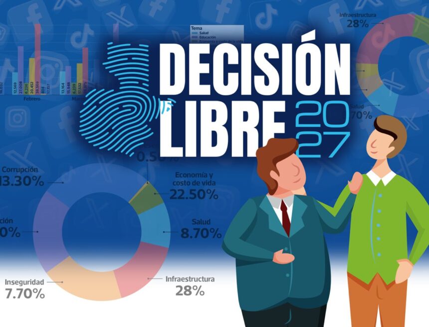 Corruption and the Usac dominated the citizen debate; politicians pushed another agenda