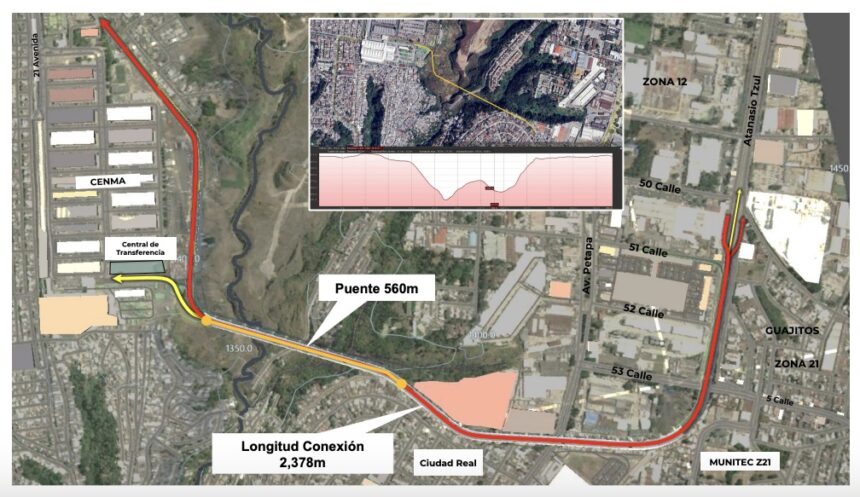 What phase is the project in and what is left for the works to begin?